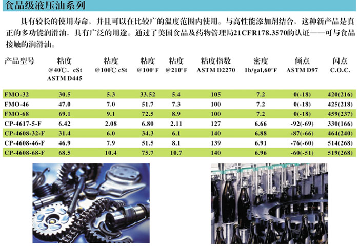冷凍油,冷凍機(jī)油,空氣壓縮機(jī)油,空壓機(jī)油 冷凍油,冷凍機(jī)油,空氣壓縮機(jī)油,空壓機(jī)油