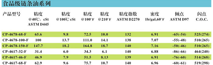 冷凍油,冷凍機(jī)油,空氣壓縮機(jī)油,空壓機(jī)油 冷凍油,冷凍機(jī)油,空氣壓縮機(jī)油,空壓機(jī)油