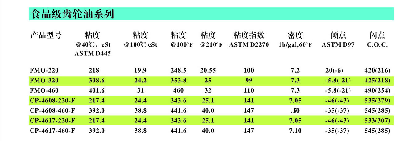 冷凍油,冷凍機(jī)油,空氣壓縮機(jī)油,空壓機(jī)油 冷凍油,冷凍機(jī)油,空氣壓縮機(jī)油,空壓機(jī)油
