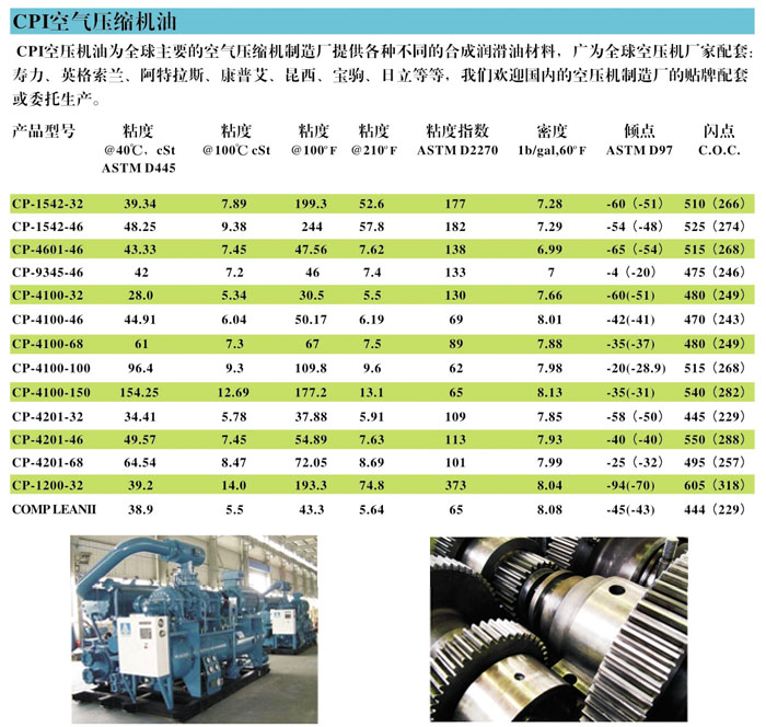 冷凍油,冷凍機油,空氣壓縮機油,空壓機油 冷凍油,冷凍機油,空氣壓縮機油,空壓機油