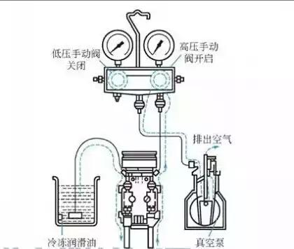 冷凍油,冷凍機(jī)油,空氣壓縮機(jī)油,空壓機(jī)油 冷凍油,冷凍機(jī)油,空氣壓縮機(jī)油,空壓機(jī)油